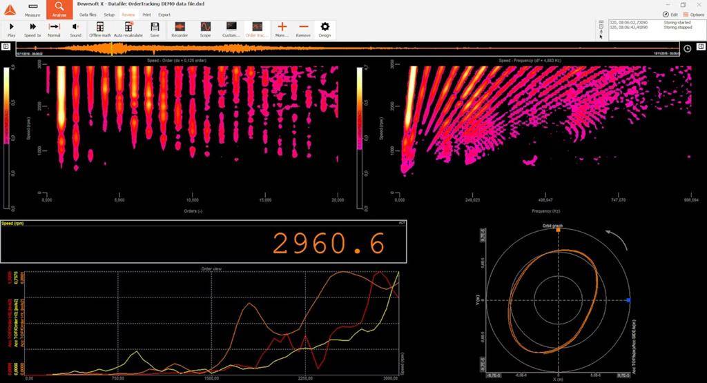 تست موتور جت - تحلیل داده‌ها و گزارش‌گیری